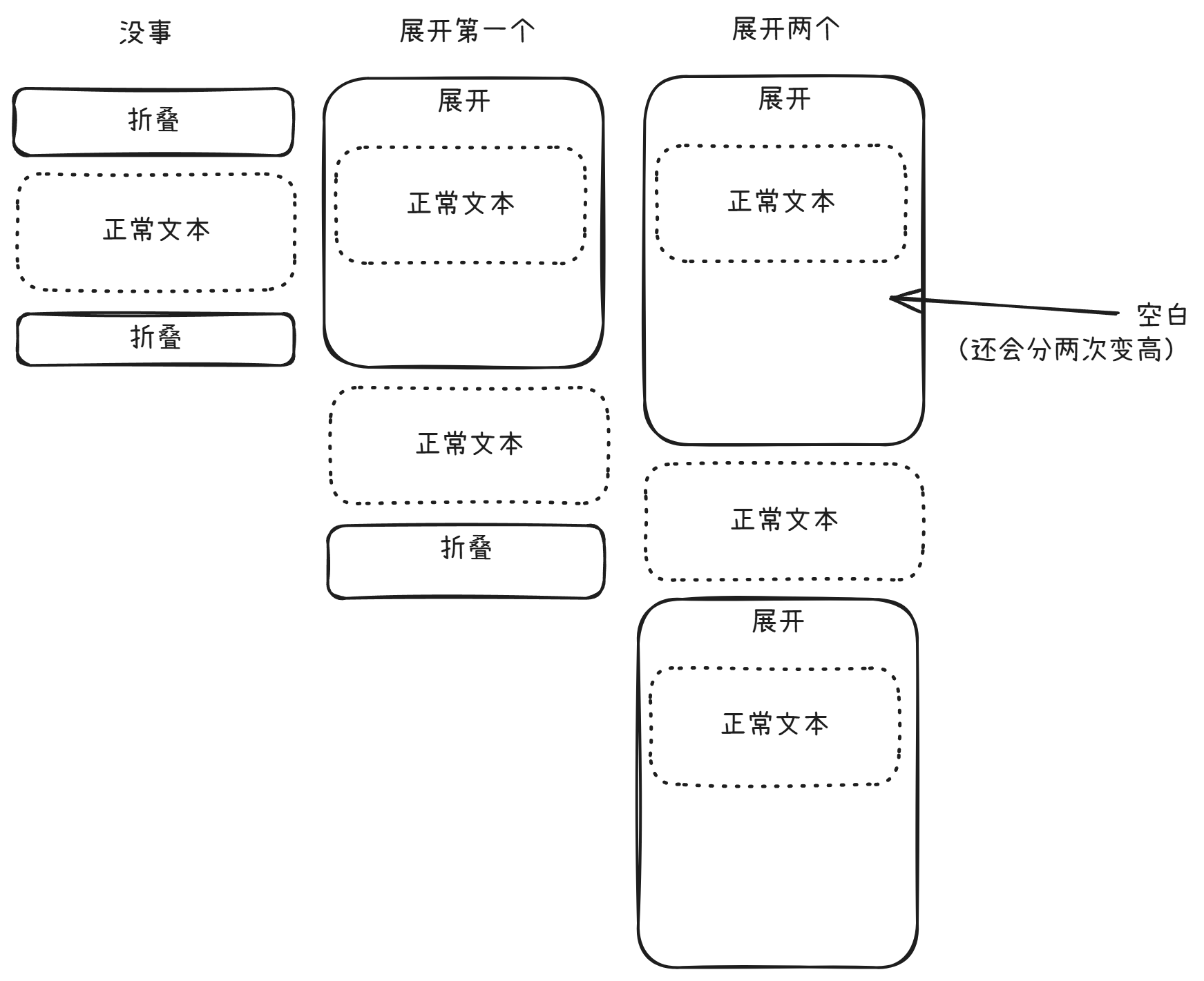 无标题-2024-10-06-1748.excalidraw.png